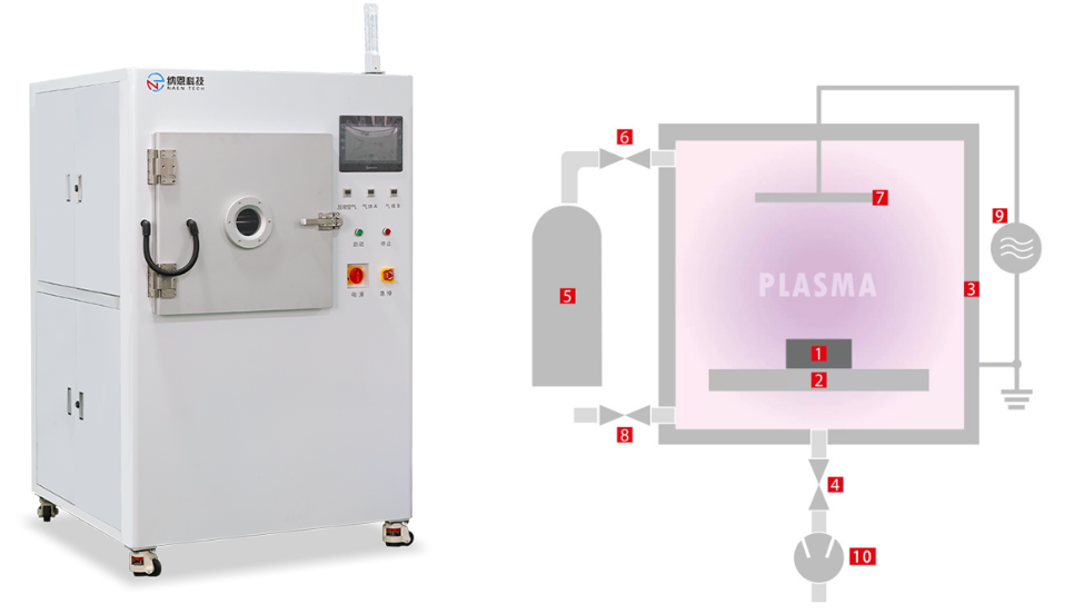 Plasma等離子清洗機的結(jié)構