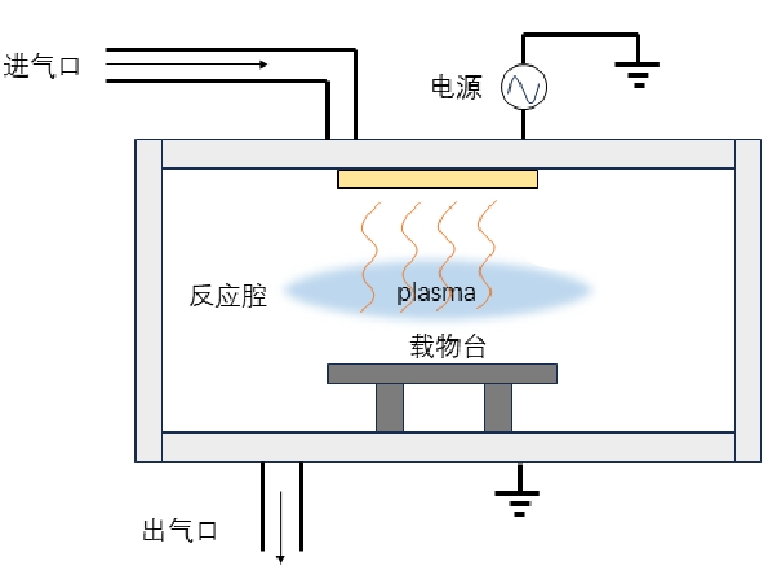 等離子清洗設(shè)備原理圖